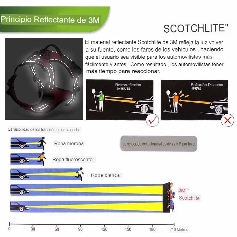 Arnés reflectante y duradero para perros. - Mascotalux