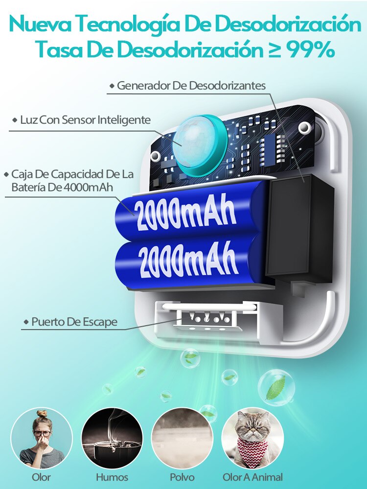 Purificador inteligente de olores para gatos y perros, desodorante. - Mascotalux